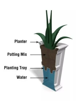 Fairfield Self-Watering Tall Patio Planters, 28” -Garden Tools Sales Store 39342 14V tif