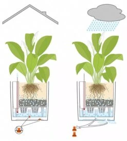 Lechuza® Cube Premium Planters 9 Lechuza® Cube Premium Planters -Garden Tools Sales Store 8597506 05V tif