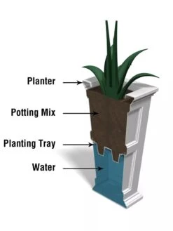 Fairfield Self-Watering Tall Patio Planters, 34” -Garden Tools Sales Store 8600109 10V tif