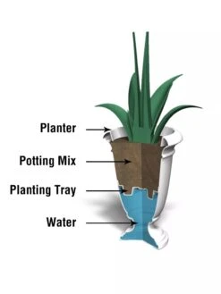 Ellington Self-Watering Urn Planter, 24" -Garden Tools Sales Store 8600110 10V tif
