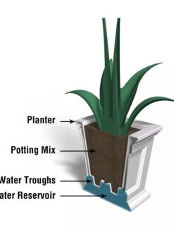 Fairfield Self-Watering Square Planter, 16” X 16” -Garden Tools Sales Store 8611695 18V tif